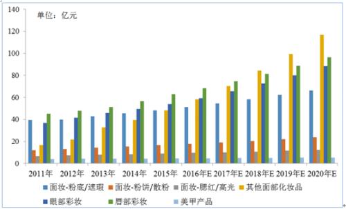 去化妆培训前了解化妆行业很重要