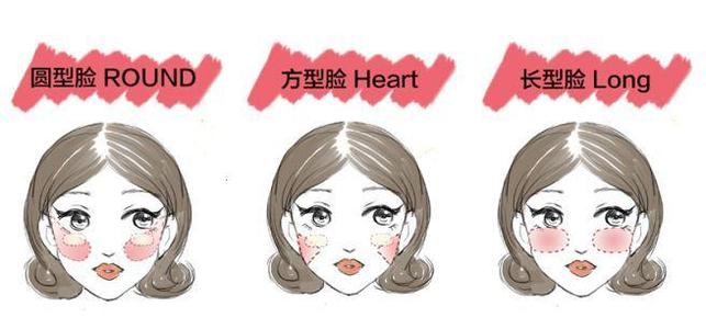化妆培训班,腮红化妆技巧
